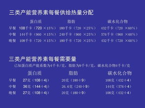 烹饪与膳食管理基础课件