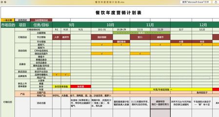 食神学院|「2018年度」连锁餐饮管理资料整理合辑