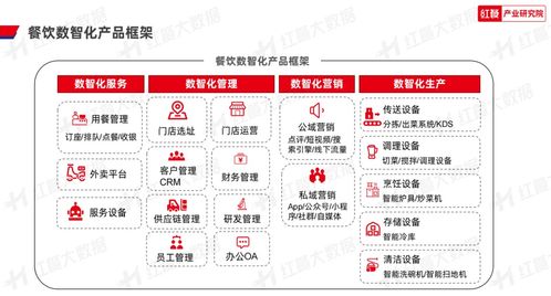 2023年中国餐饮数智化发展报告 正式发布 餐饮数智化即将迈入 深水区