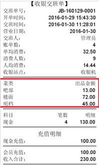 连锁餐饮管理系统 高效管理助力食品销售