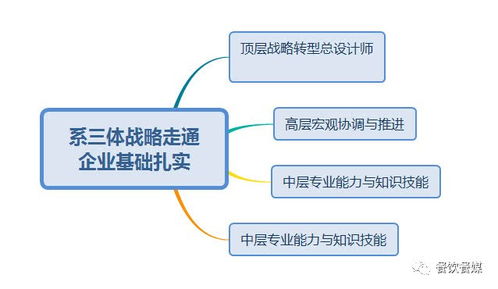 厚谷餐饮管理商学院第46期线下服务活动 餐饮顶层设计,圆满成功